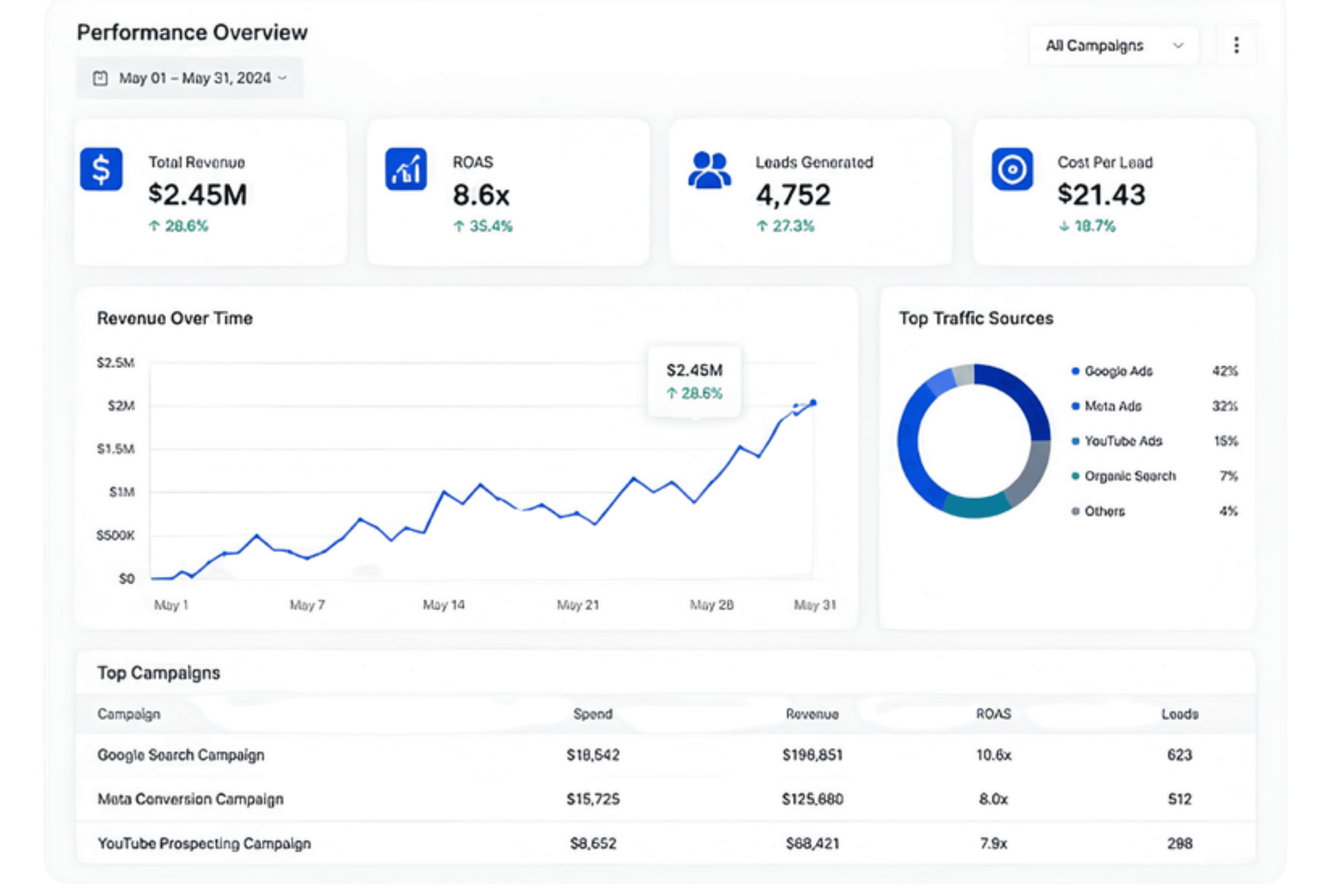 Dashboard preview